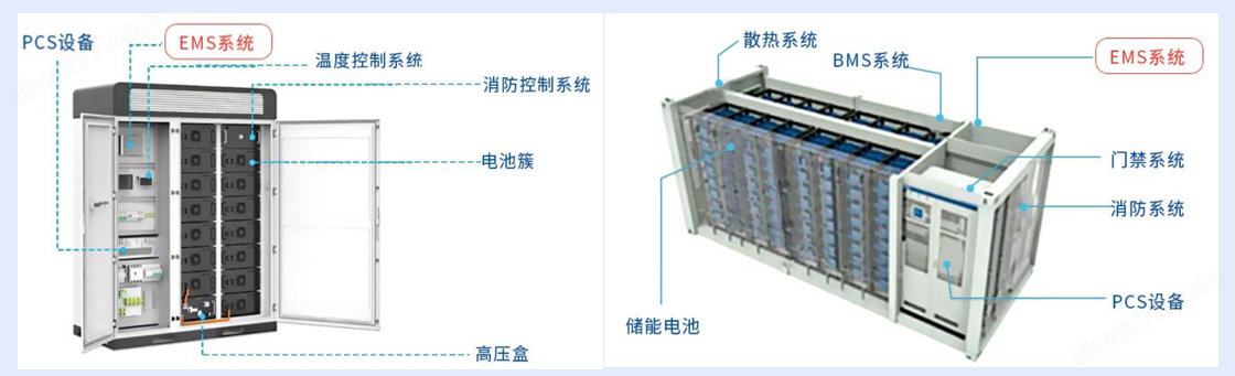 工商储柜EMS管理系统