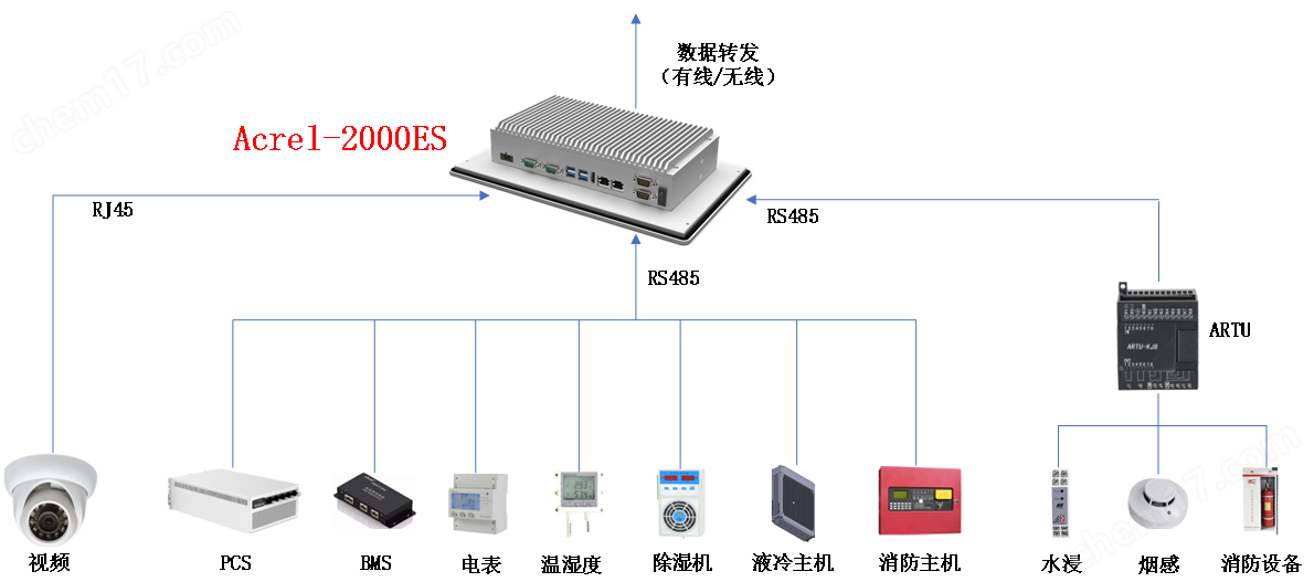工商储柜EMS管理系统
