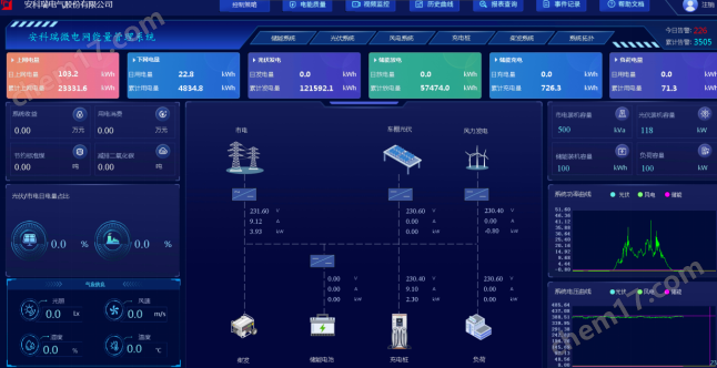 光储充能源管理系统