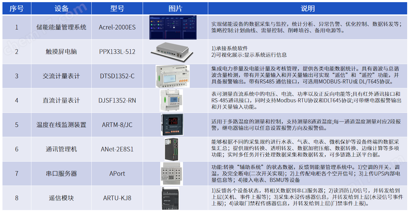工商储柜EMS管理系统