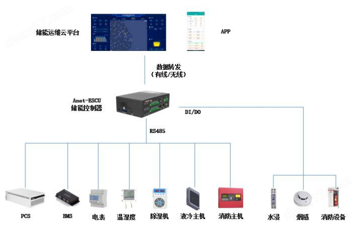 储能柜控制器