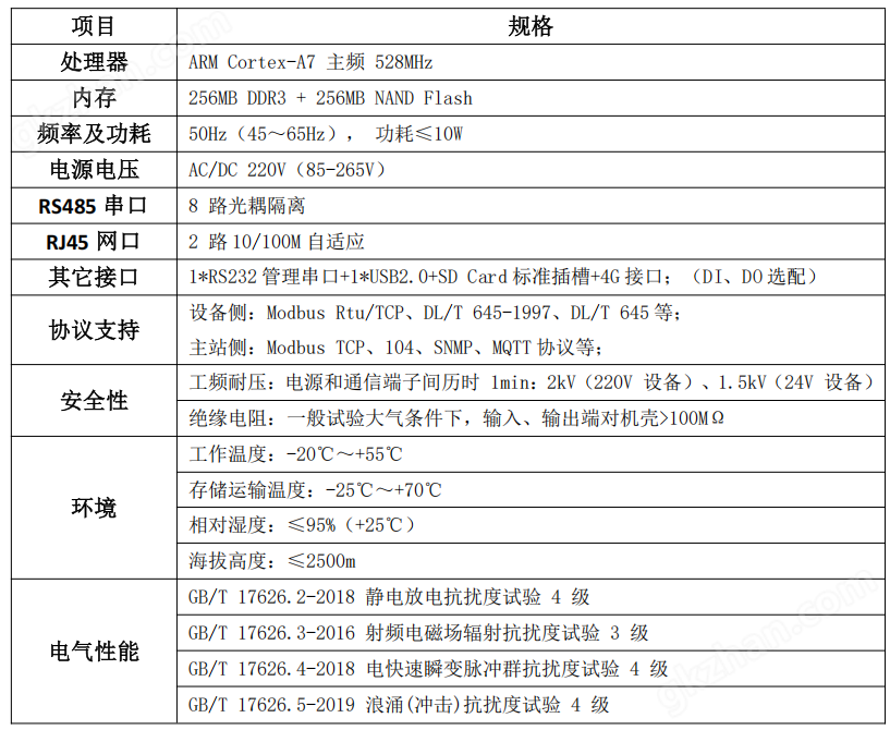 微电网协调控制器