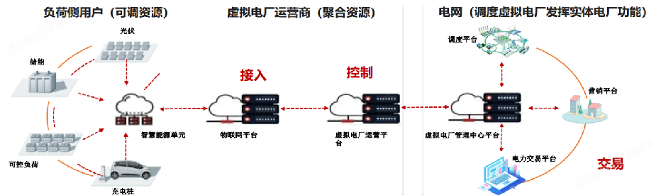 储能柜控制器