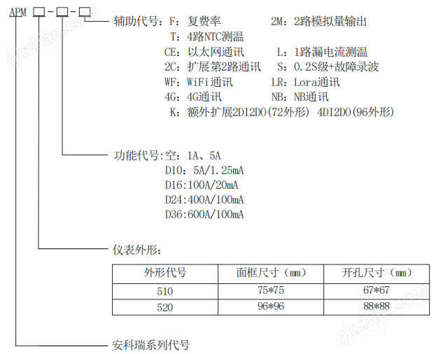 智慧工厂以太网接口多功能电表