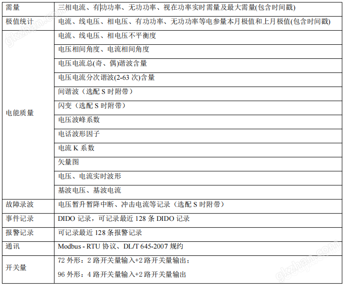 智慧工厂以太网接口多功能电表