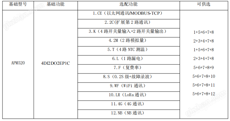 智慧工厂以太网接口多功能电表