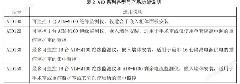医用医疗柜手术室电力绝缘监测仪