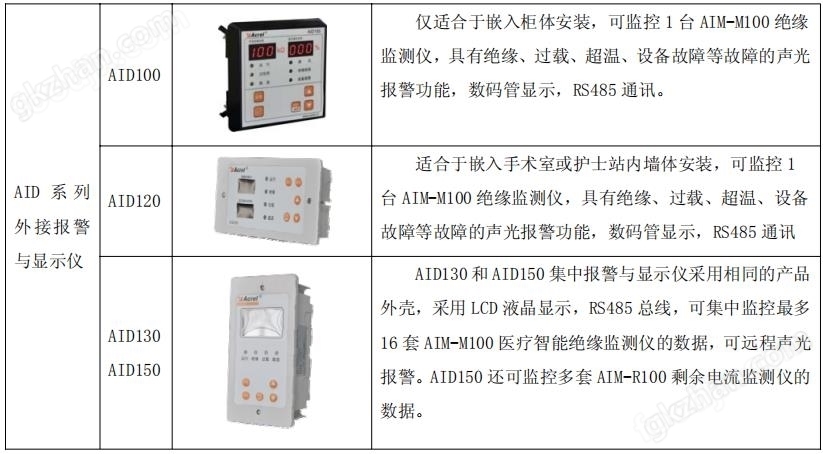 医用医疗柜手术室电力绝缘监测仪