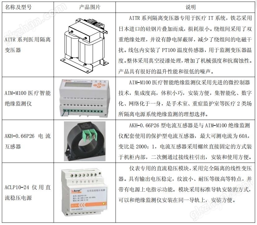 医用医疗柜手术室电力绝缘监测仪
