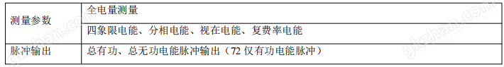 智慧工厂以太网接口多功能电表