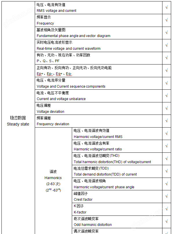 光伏配电电能质量在线监测谐波分析
