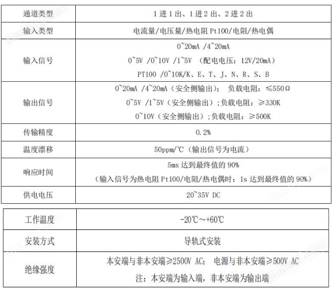隔离式防爆安全栅一进一出二进二出