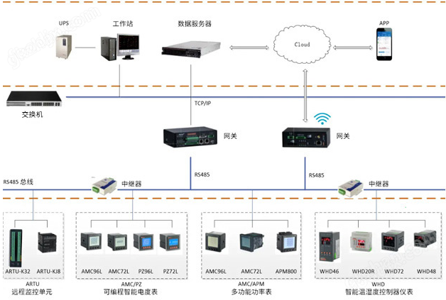 image.png 以太网通讯电表带网口的电表