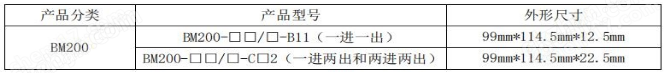 隔离式防爆安全栅一进一出二进二出