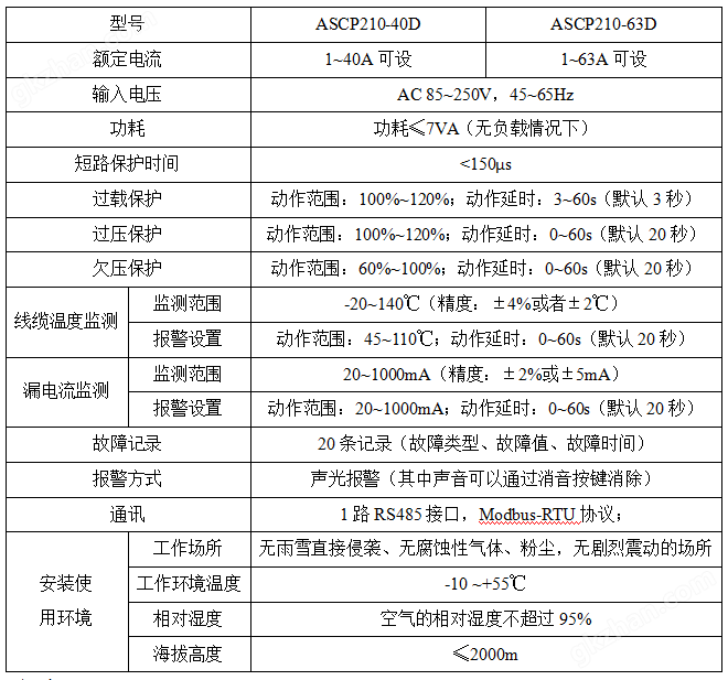 保障住房充电桩电箱限流式保护器漏电保护