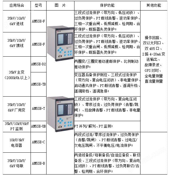 EMS企业微电网电力监控管理平台