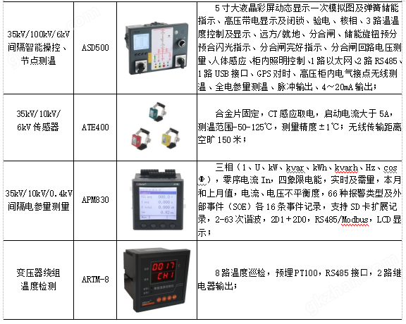 EMS企业微电网电力监控管理平台