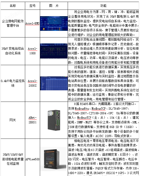 EMS企业微电网电力监控管理平台