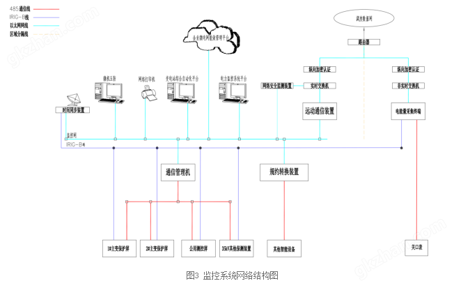 EMS企业微电网电力监控管理平台