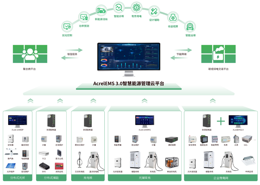 智慧能源，赋能未来：助力企业实现能源数字化转型