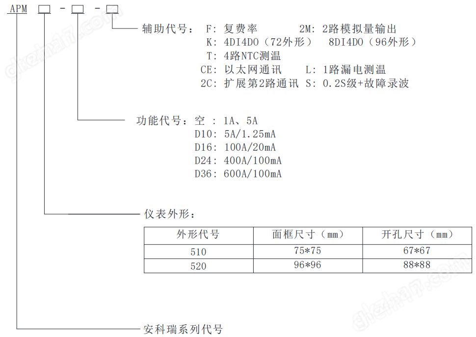 image.png RS485/CE接口电力仪表